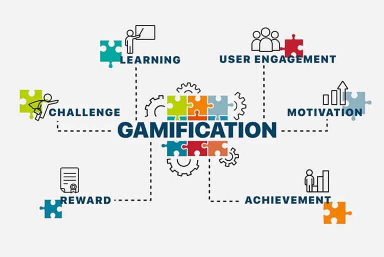 gamification platform